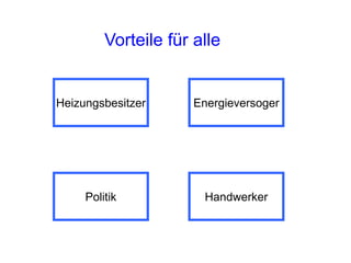 Vorteile für alle


Heizungsbesitzer      Energieversoger




     Politik           Handwerker
 
