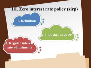 III. Zero interest rate policy (zirp)
1. Definition
2. Reality of ZIRP
3. Regular interest
rate adjustments
 