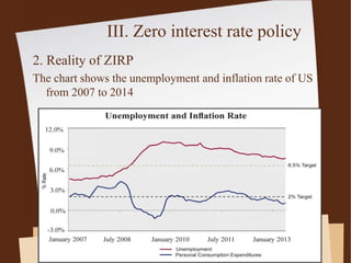 III. Zero interest rate policy
2. Reality of ZIRP
The chart shows the unemployment and inflation rate of US
from 2007 to 2014
 