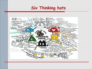 Six Thinking hats
 