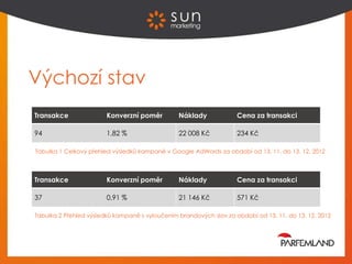 reklama adwords cena