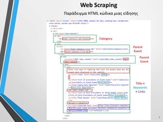 Web Scraping
7
Παράδειγμα HTML κώδικα μιας είδησης
 