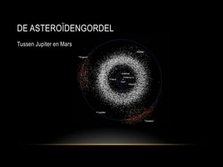 DE ASTEROÏDENGORDEL
Tussen Jupiter en Mars
 