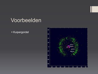 Voorbeelden

 Kuipergordel
 
