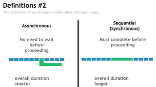 Asynchronous Python A Gentle Introduction | PPT