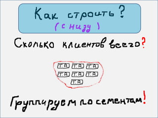 как строить отдел продаж
 