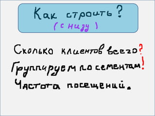 как строить отдел продаж
 