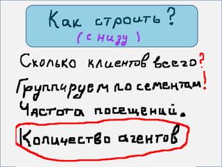 как строить отдел продаж
 