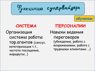 обучение

    СИСТЕМА             ПЕРСОНАЛИИ
Организация           Навыки ведения
 системы работы        переговоров
 тор.агентов (сенсус,  (убеждение, работа с
 категоризация т.т.,     возражениями, работа с
 частота посещения,      трудными клиентами …)
 маршруты…)
 