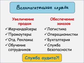 Увеличение      Обеспечение
      продаж           заказов
Мерчандайзеры   Логистика
Промоутеры      Операционистки
Отд. Рекламы    Бухгалтерия
Обучение        Служба
 сотрудников      безопасности

        Служба аудита?!
 