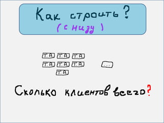 как строить отдел продаж
 