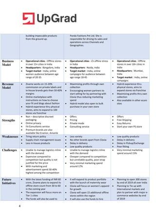 4
building impeccable products
from the ground up.
Panda Fashions Pvt Ltd. She is
responsible for driving its sales and
operations across Channels and
Geographies.
Business
Model
 Operational cities : Offline stores
in over 13+ cities in India
 Headquarters : Bangalore, India
 Target market : India, online
women audience between age
range of 20-35
 Operational cities : 15 offline stress
in India
 Headquarters : Noida, India
 Target market : India, online
campaigns for audience between
age range 18-45
 Operational cities : Offline
stores in over 18+ cities in
India
 Headquarters : Mumbai,
India
 Target market : India, online
campaigns
Revenue
Model
 Zivame works on 15-20%
commission on private labels and
in-house brands gets then 50-60%
margins
 Online marketplace with
instructions on how to choose
your fit and blogs about fashion
 Hybrid experience thru physical
stores, aims to expand to 100
stores via franchise
 Maximizing profits through own
collection
 Encouraging women partners to
start selling for by partnering with
Clovia thus reducing marketing
spend
 Hybrid model also open to bulk
purchase in your own store
 Hybrid experience thru
physical stores, aims to
expand stores via franchise
 Maximizing profits thru own
collection
 Also available in other ecom
sites
Strengths
 Non – descriptive discreet
packaging
 Online privacy
 Fit Consultants service
 Premium brands are also
available like Enamor, Amante
 Offers
 Pricing
 Private mode
 Consulting service
 Offers
 Free Shipping
 Easy Returns
 Start your own PS store
Weaknesses  Tiring return policy
 Supply chain management issues
 Less in-house products
 Less variety
 No other brands apart from Clovia
 Delay in delivery
 Low quality products
 Low quality products
 Delay in delivery
 Delay in Pickup/Exchange
 Poor fitting
Challenges  Unable to manage logistics inline
with the demand
 Expensive compared to
competition but quality is not
justified for the price
 With marketing and
advertisement spend 30-40%
highest among the competition
 Unable to manage logistics inline
with the demand
 Cheaper compared to competition
but unreliable quality, poor strap
 Very minimal marketing spend
around 17%
 Very minimal marketing
spend around 15%
Future
Initiatives
 With the latest funding of INR 60
crore, Zivame plans to expand its
offline store count from 30 to 60
in the coming year
 The expansion will focus more on
Tier 1 cities
 The funds will also be used to
 It will expand its product portfolio
with the launch of maternity wear
 Clovia will focus on women’s apparel
for growth
 Clovia will open 15 additional offline
stores within the region
 It will also use the funds to hire
 Planning to open 300 stores
by end of 2019 all over India
 Planning to Tie up with
International markets and
plan to partner with major e-
commerce websites by end
of 2019
 