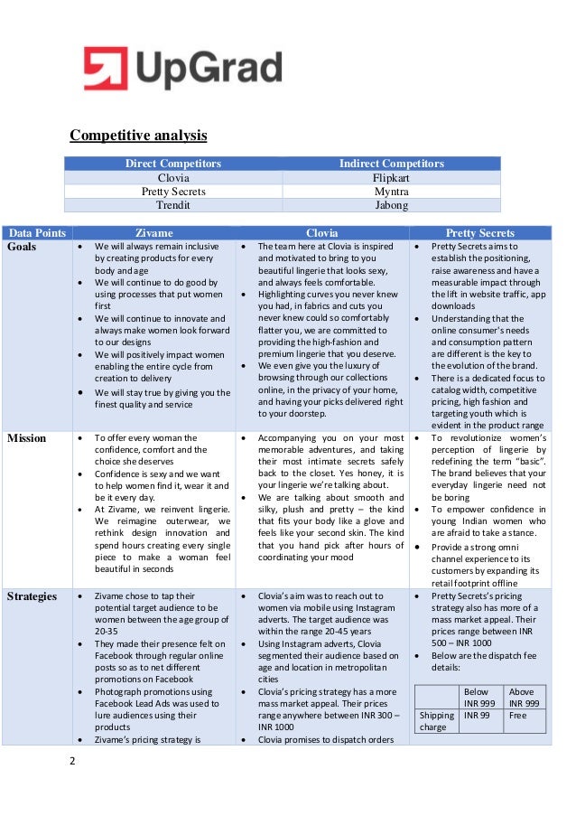 Zivame competitors Clearance