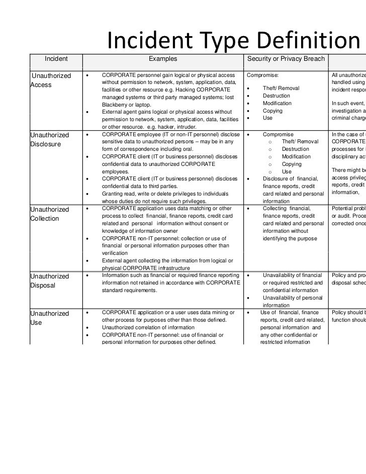 Predrag Zivic Mike Lecky Structured Incident Types To Streamline