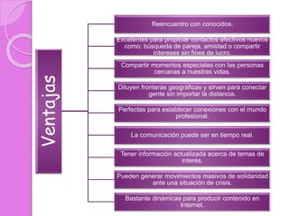 Ventajas
Reencuentro con conocidos.
Excelentes para propiciar contactos afectivos nuevos
como: búsqueda de pareja, amistad o compartir
intereses sin fines de lucro.
Compartir momentos especiales con las personas
cercanas a nuestras vidas.
Diluyen fronteras geográficas y sirven para conectar
gente sin importar la distancia.
Perfectas para establecer conexiones con el mundo
profesional.
La comunicación puede ser en tiempo real.
Tener información actualizada acerca de temas de
interés.
Pueden generar movimientos masivos de solidaridad
ante una situación de crisis.
Bastante dinámicas para producir contenido en
Internet.
 
