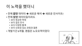 이 노력을 했더니
• 전에 없던 데이터  새로운 해석  새로운 인사이트!
• 전에 있던 데이터일지라도
• 보다 정교한 측정
• 보다 깊은 조사
• 보다 다양한 통계
• 보다 신뢰성 있는 과정과 결론
• 개발기간 6개월. 괜찮은 노오오력이었다
 