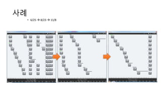사례
• 6/25  8/23  11/8
 