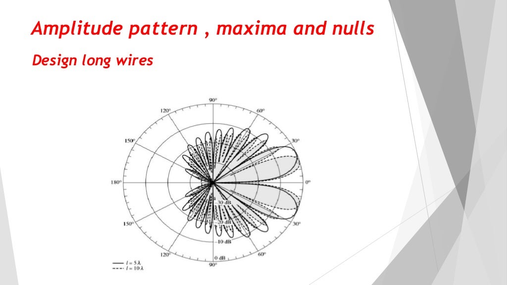 Traveling Wave Antenna