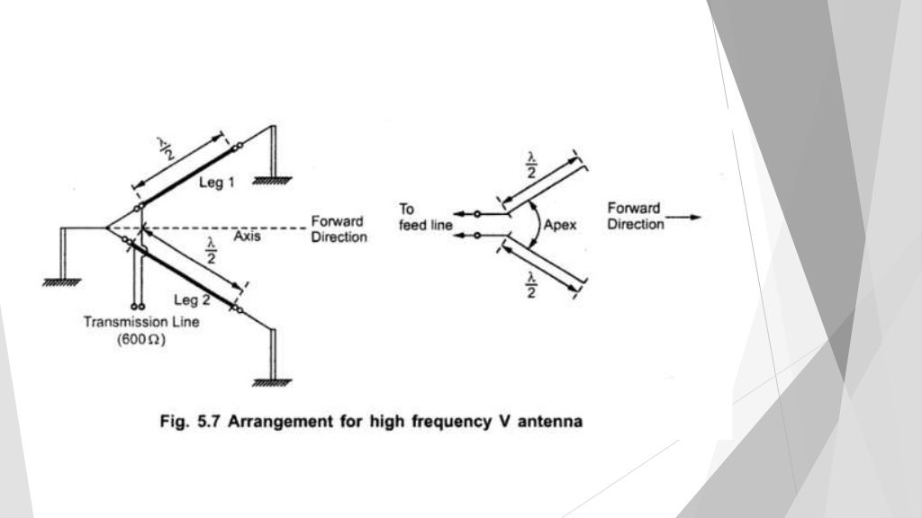 Traveling Wave Antenna