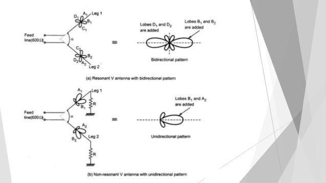 Traveling Wave Antenna
