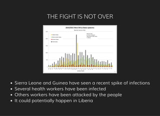 THE FIGHT IS NOT OVER
Sierra Leone and Guinea have seen a recent spike of infections
Several health workers have been infected
Others workers have been attacked by the people
It could potentially happen in Liberia
 