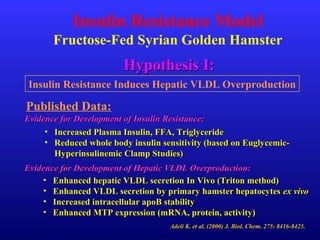 Evidence for Development of Insulin Resistance:Evidence for Development of Insulin Resistance:
• Increased Plasma Insulin, FFA, TriglycerideIncreased Plasma Insulin, FFA, Triglyceride
• Reduced whole body insulin sensitivity (based on Euglycemic-Reduced whole body insulin sensitivity (based on Euglycemic-
Hyperinsulinemic Clamp Studies)Hyperinsulinemic Clamp Studies)
Adeli K. et al. (2000) J. Biol. Chem. 275: 8416-8425.
Evidence for Development of Hepatic VLDL Overproduction:Evidence for Development of Hepatic VLDL Overproduction:
• Enhanced hepatic VLDL secretion In Vivo (Triton method)Enhanced hepatic VLDL secretion In Vivo (Triton method)
• Enhanced VLDL secretion by primary hamster hepatocytesEnhanced VLDL secretion by primary hamster hepatocytes ex vivoex vivo
• Increased intracellular apoB stabilityIncreased intracellular apoB stability
• Enhanced MTP expression (mRNA, protein, activity)Enhanced MTP expression (mRNA, protein, activity)
Insulin Resistance Model
Fructose-Fed Syrian Golden Hamster
Hypothesis I:Hypothesis I:
Insulin Resistance Induces Hepatic VLDL Overproduction
Published Data:
 