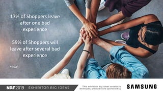 17% of Shoppers leave
after one bad
experience
59% of Shoppers will
leave after several bad
experience
*PwC
 