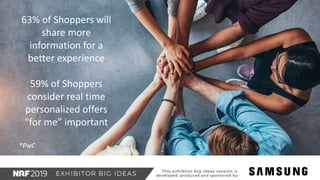 63% of Shoppers will
share more
information for a
better experience
59% of Shoppers
consider real time
personalized offers
“for me” important
*PwC
 