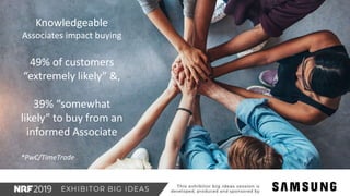 Knowledgeable
Associates impact buying
49% of customers
“extremely likely” &,
39% “somewhat
likely” to buy from an
informed Associate
*PwC/TimeTrade
 