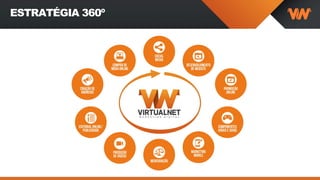 ESTRATÉGIA 360º
 