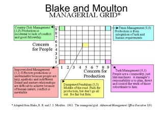 Blake and Moulton
 