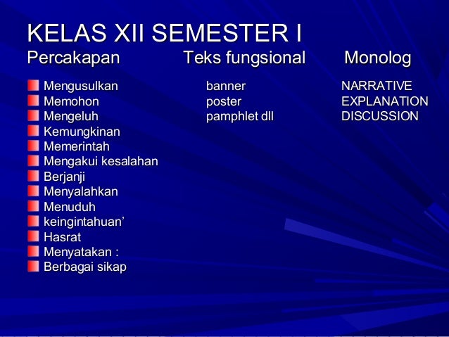 Rangkuman Peta Materi Bahasa Inggris Sma Standar Isi Rangkuman Peta Materi Bahasa Inggris Sma Standar Isi