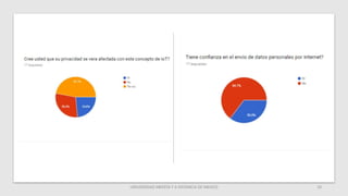 UNIVERSIDAD ABIERTA Y A DISTANCIA DE MEXICO 10
 