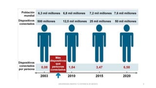 UNIVERSIDAD ABIERTA Y A DISTANCIA DE MEXICO 3
 
