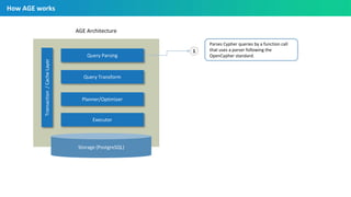 Apache AGE and the synergy effect in the combination of Postgres and ...