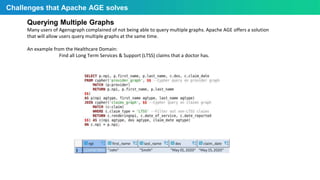 Apache AGE and the synergy effect in the combination of Postgres and ...