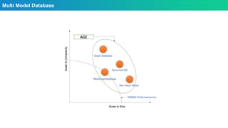 Apache AGE and the synergy effect in the combination of Postgres and ...