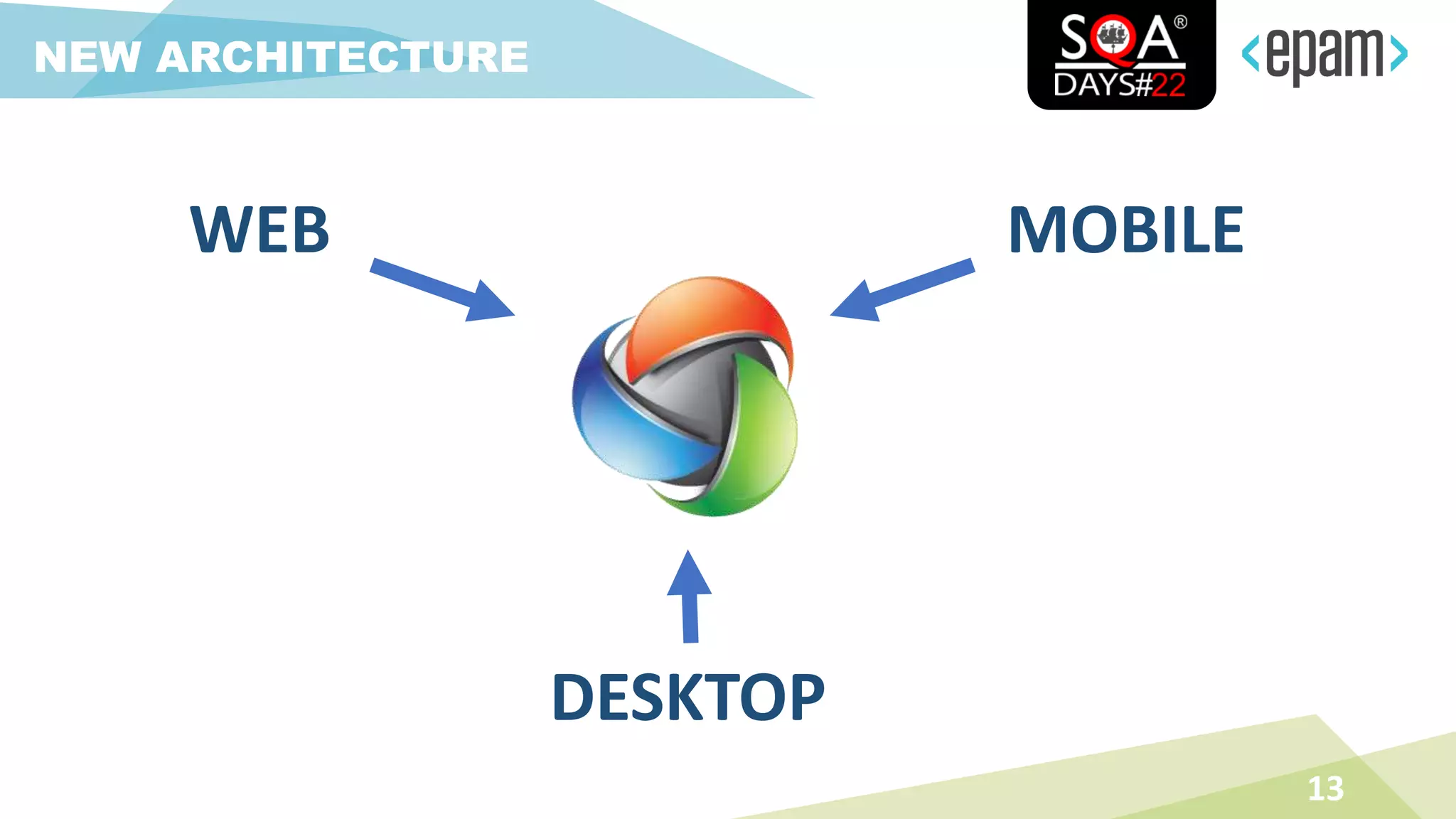 13
NEW ARCHITECTURE
WEB MOBILE
DESKTOP
 