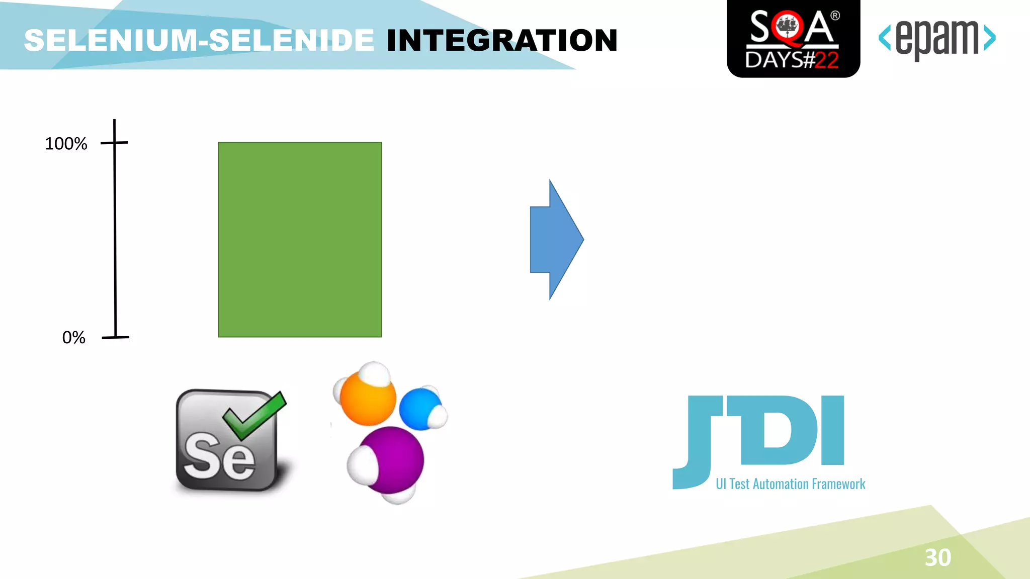 30
SELENIUM-SELENIDE INTEGRATION
100%
0%
 