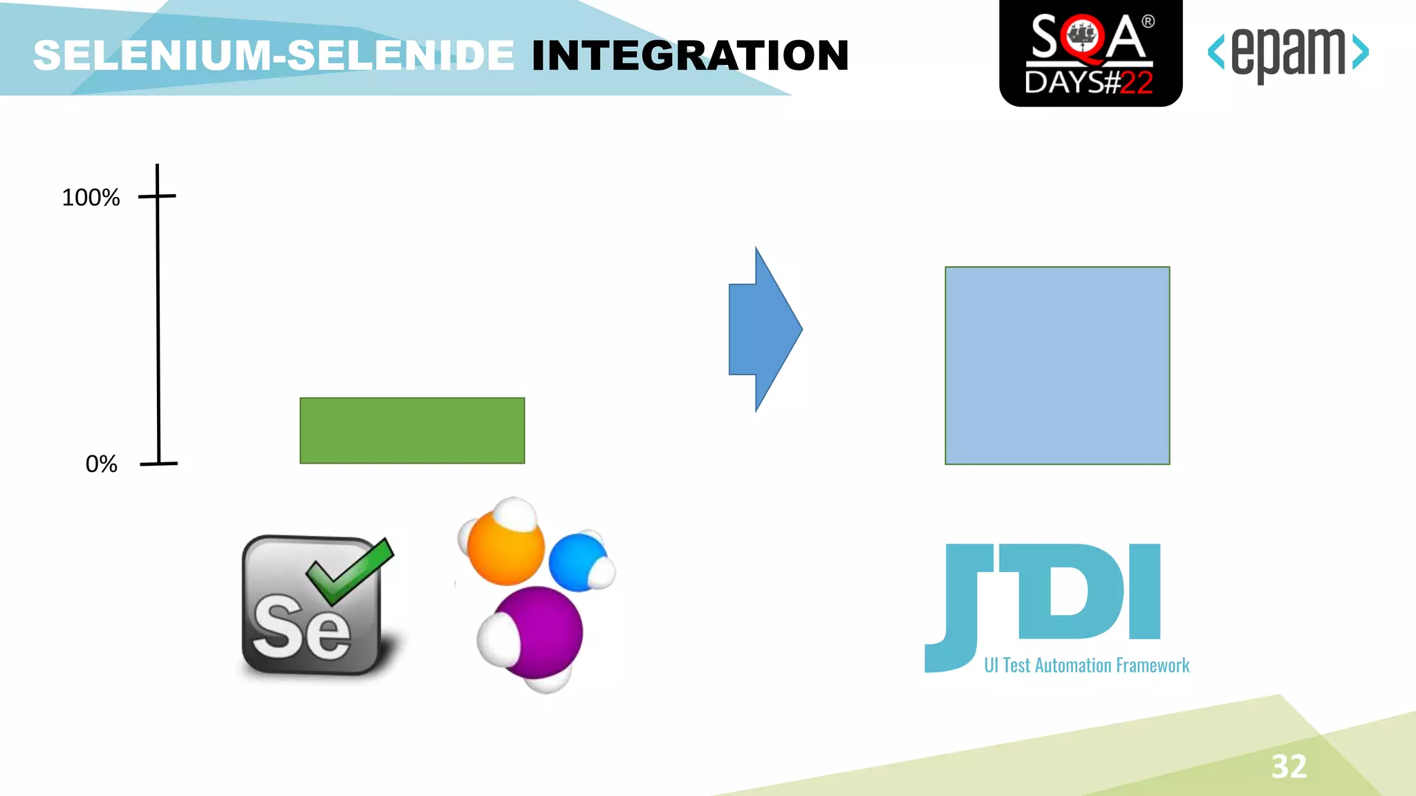 32
SELENIUM-SELENIDE INTEGRATION
100%
0%
 