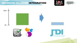 31
SELENIUM-SELENIDE INTEGRATION
100%
0%
 