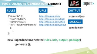 new PageObjectsGenerator(rules, urls, output, package)
.generate ();
25
PAGE OBJECTS GENERATOR LIBRARY
RULES
https://domain.com/
https://domain.com/login
https://domain.com/shop
https://domain.com/about
URLS
{"elements": [{
"type":"Button",
"name": “value",
"css": “input[type=button]"
},
…
]}
OUTPUT
src/main/java
PACKAGE
com.domain
 