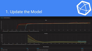 Nathaniel Cook Forecasting Time Series Data At Scale With The Tick Nathaniel Cook Forecasting Time Series Data At Scale With The Tick