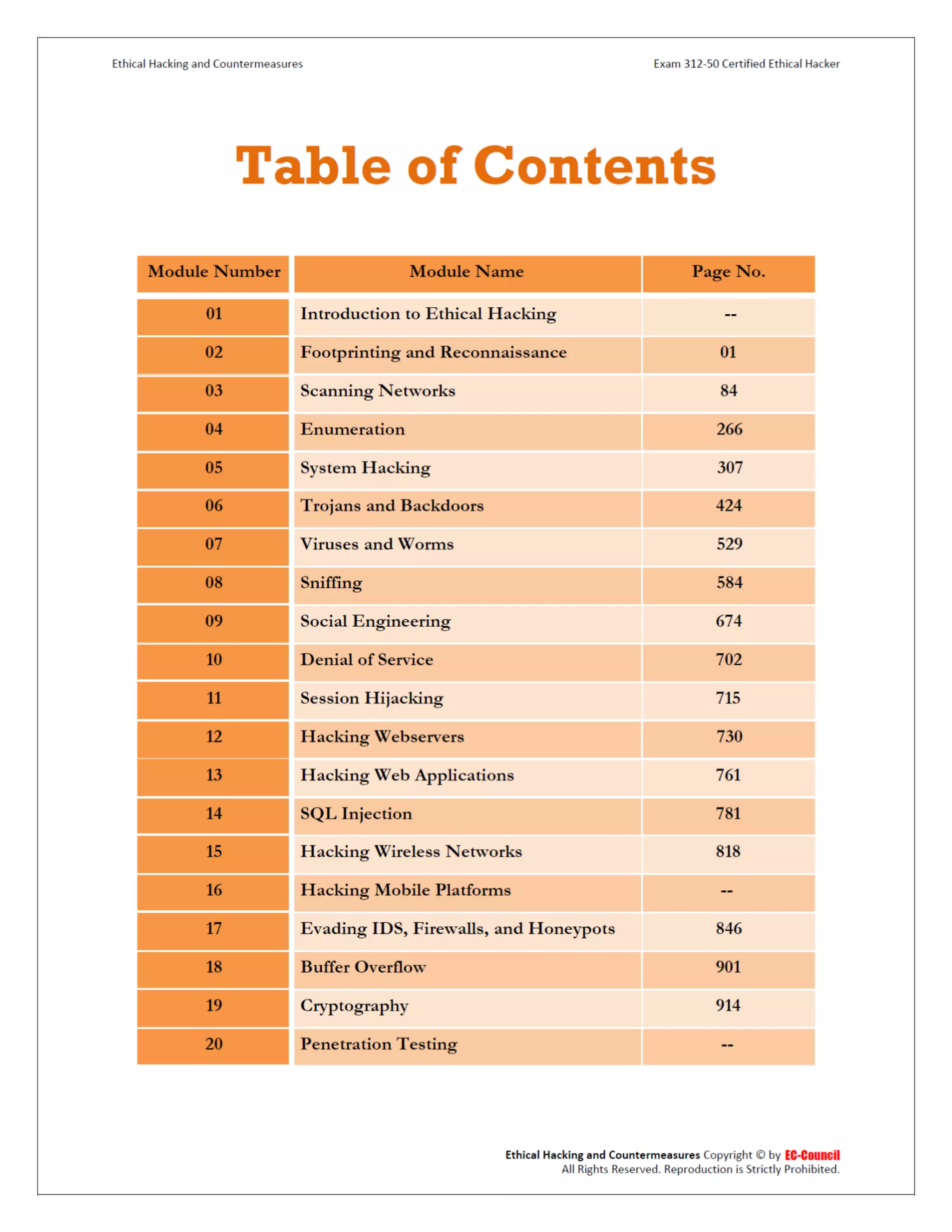 Cehv8 - Labs Module 00