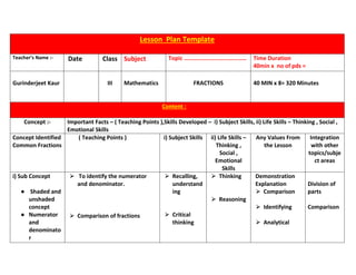 Lesson Plan Template
Teacher’s Name :- Date Class Subject Topic …………………………………… Time Duration
4 40min x no of pds =
Gurinderjeet Kaur III Mathematics FRACTIONS 40 MIN x 8= 320 Minutes
Content :
Concept :- Important Facts – ( Teaching Points ),Skills Developed – i) Subject Skills, ii) Life Skills – Thinking , Social ,
Emotional Skills
Concept Identified
Common Fractions
( Teaching Points ) i) Subject Skills ii) Life Skills –
Thinking ,
Social ,
Emotional
Skills
Any Values From
the Lesson
Integration
with other
topics/subje
ct areas
i) Sub Concept
● Shaded and
unshaded
concept
● Numerator
and
denominato
r
⮚ To identify the numerator
and denominator.
⮚ Comparison of fractions
⮚ Recalling,
understand
ing
⮚ Critical
thinking
⮚ Thinking
⮚ Reasoning
Demonstration
Explanation
⮚ Comparison
⮚ Identifying
⮚ Analytical
Division of
parts
Comparison
 