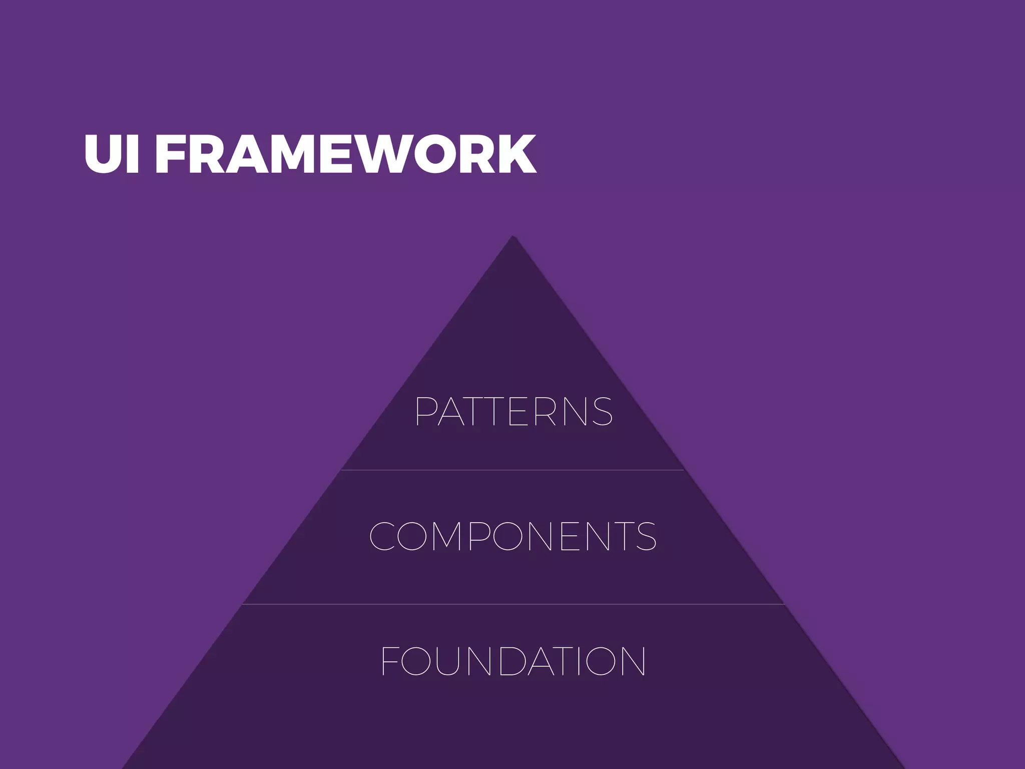 UI FRAMEWORK
PATTERNS
COMPONENTS
FOUNDATION
 