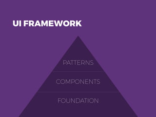 UI FRAMEWORK
PATTERNS
COMPONENTS
FOUNDATION
 