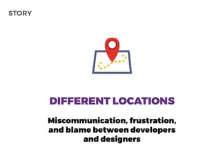 DIFFERENT LOCATIONS
Miscommunication, frustration,
and blame between developers
and designers
STORY
 