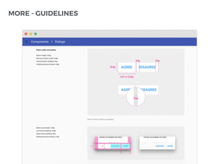 MORE - GUIDELINES
 