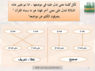 ‫الكرٌم‬ ‫القرآن‬ ‫لمتدبري‬ ‫العالمٌة‬ ‫الرابطة‬-2019 35
‫كلمة‬1
‫كلمة‬ ‫معنى‬1
‫كلمة‬2
‫كلمة‬ ‫معنى‬2
‫كلمة‬1
‫كلمة‬ ‫معنى‬1
‫كلمة‬2
‫كلمة‬ ‫معنى‬2
‫صحٌح‬‫خطؤ‬-‫تحرٌؾ‬
‫الكلمة‬ ‫مواضع‬
‫ىذه‬ ‫تغيير‬ ‫تم‬ ‫اذا‬ ، ‫موضعها‬ ‫في‬ ‫عليو‬ ‫تدل‬ ‫معنى‬ ‫كلمة‬‫لكل‬
‫القرآن‬ ‫سماه‬ ‫ما‬ ‫ىو‬ ‫فهذا‬ ‫آخر‬ ‫معنى‬ ‫على‬ ‫لتدل‬ ‫الداللة‬"
‫مواضعو‬ ‫عن‬ ‫الكلم‬ ‫يحرفون‬"
 